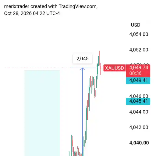 forex trading signal โ forex WhatsApp Group